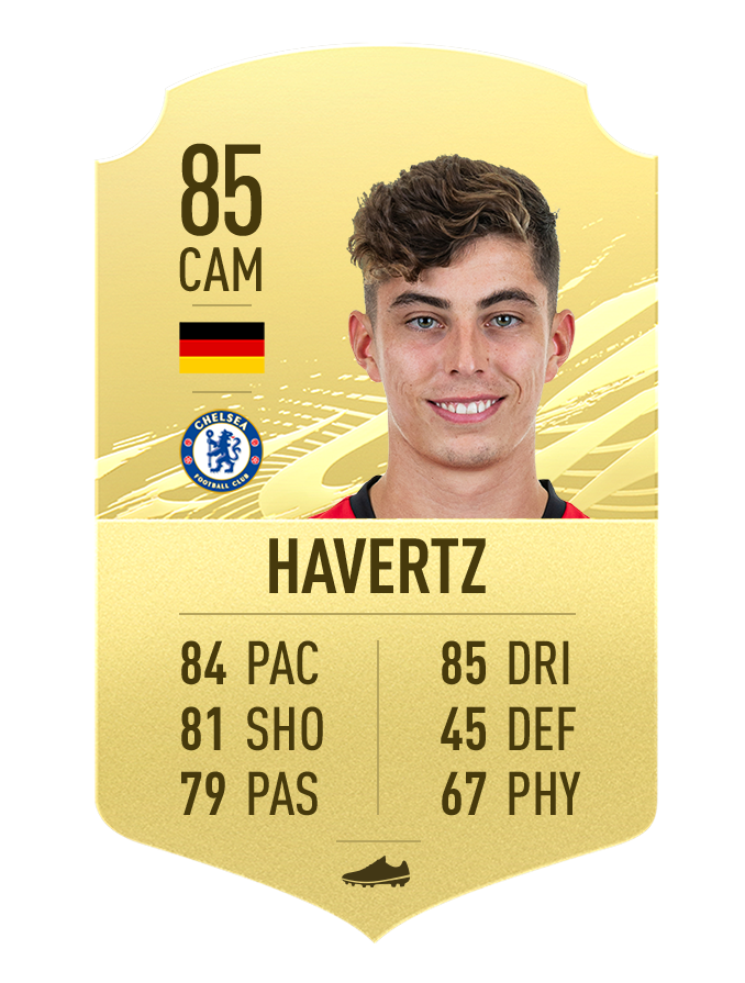 FIFA 21 Top 100 Football Players in The World 2021 - 235790