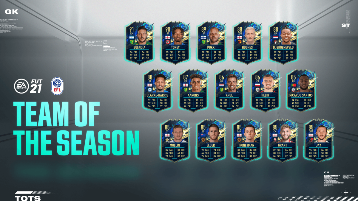 Efl Team Of The Season Tots Fut 21 Ea Sports Official Site