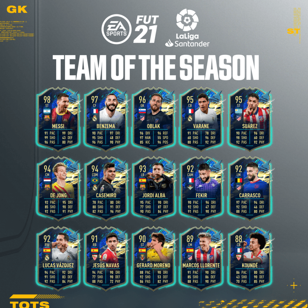 Equipo de la temporada (TOTS) de la LaLiga Santander FUT 21 Sitio