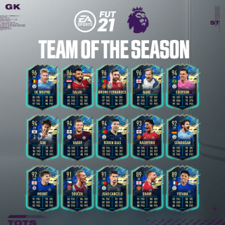 Premier League / The Alternative Premier League Rtg Fifa Forums / Check premier league 2020/2021 page and find many useful statistics with chart.