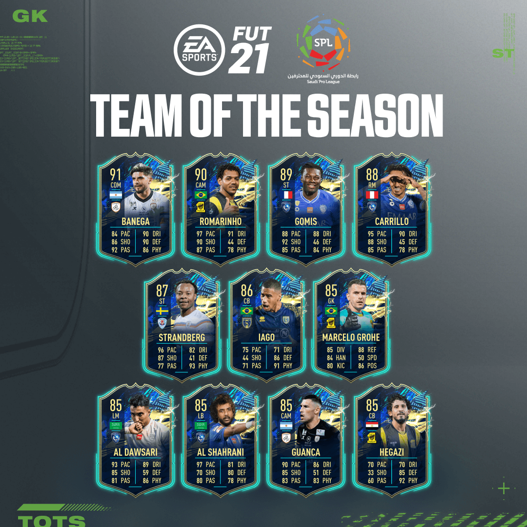 Saudi Pro League Team of the Season (TOTS) - FUT 21 - EA SPORTS ...