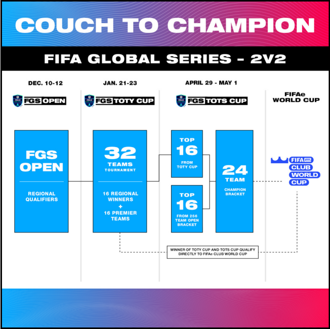 FIFA 22 Web App: All info about release time, login and content - Global  Esport News