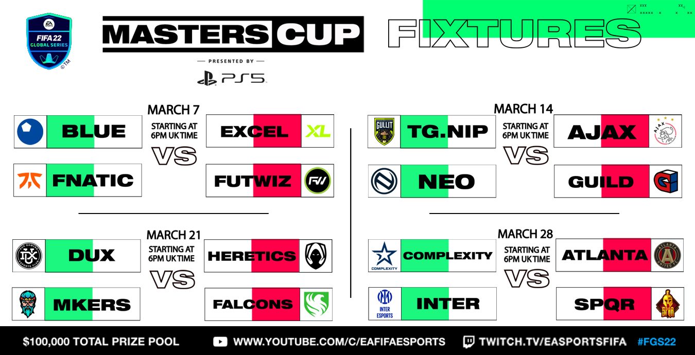 Fgs Masters Cups Fifa 22 Global Series