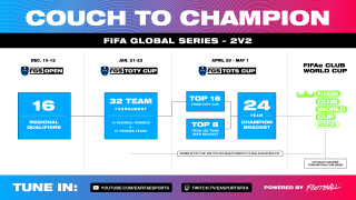 FIFA 22 Global Series OPEN Day 1 