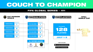 FIFA 22 Global Series - Playoffs - Liquipedia FIFA Wiki