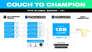 FIFAe Club World Cup 2022 group stage results. FIFA news - eSports