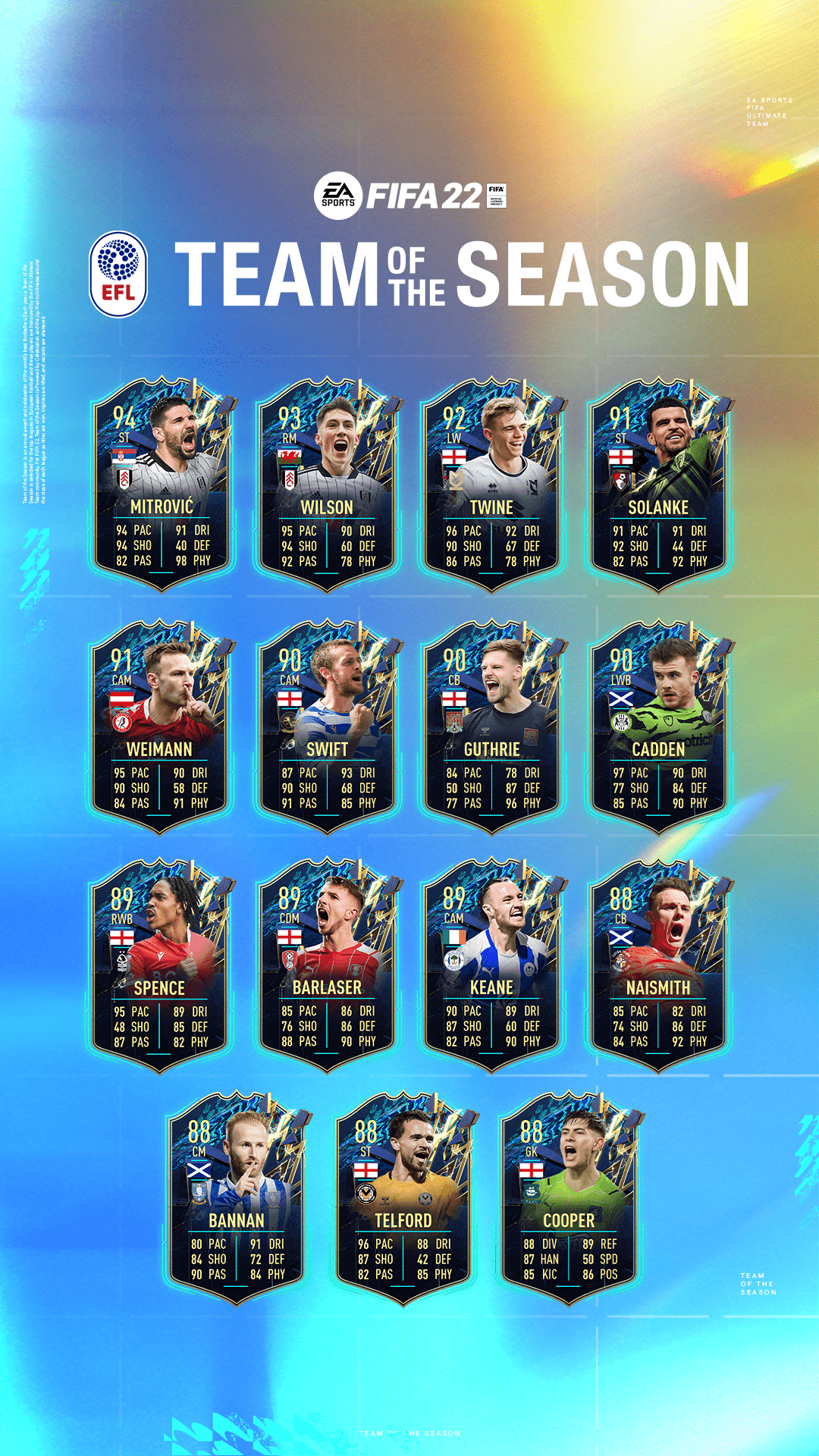 Os 80 jogadores nomeados para a TOTY do FIFA 22