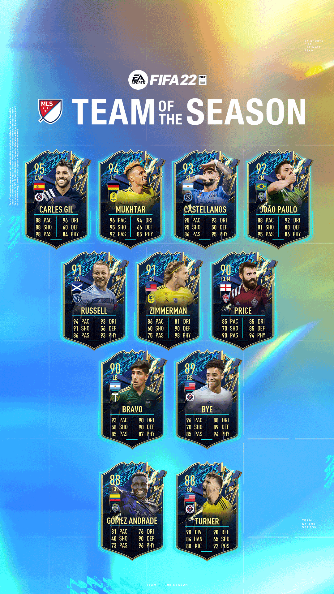Fifa Mobile: Team Of The Season 2022  ⚽️ EA SPORTS FIFA Mobile Team Of The  Season event is back! During this event, play squad-building challenges and  skill games to earn #TOTS
