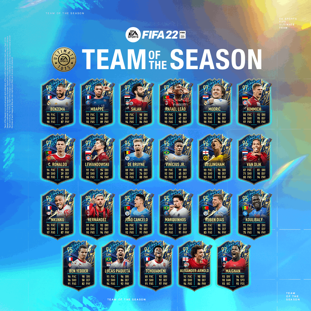 When Is Ea Fc 24 Tots