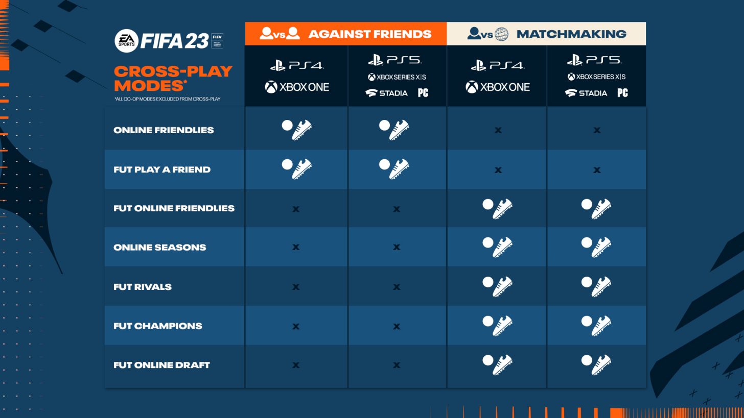 FIFA 23 system requirements 2023 - minimum and recommended