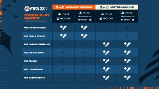 FIFA 23  Bate-bola - Análise detalhada do crossplay - EA SPORTS™