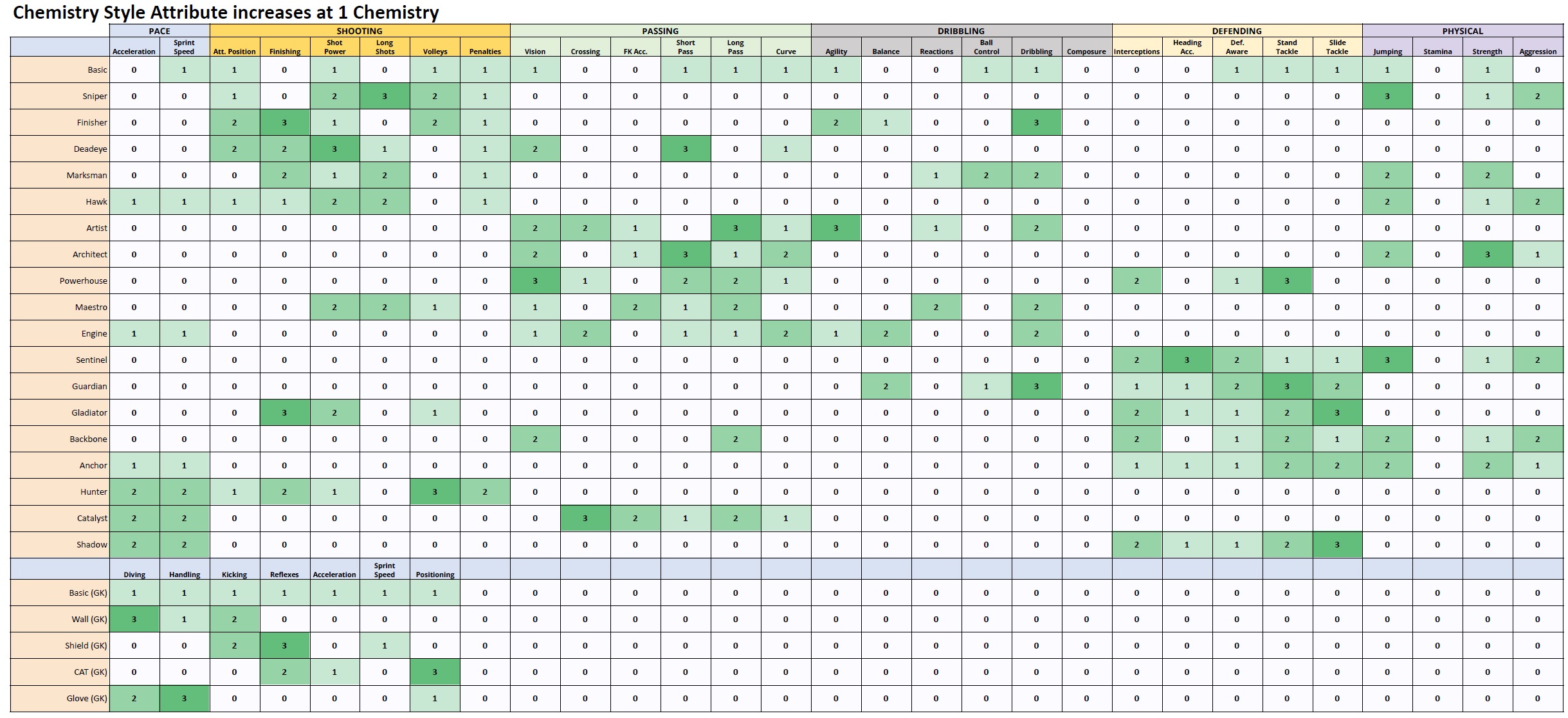 Game Charts Detail : EA SPORTS™ FIFA 23