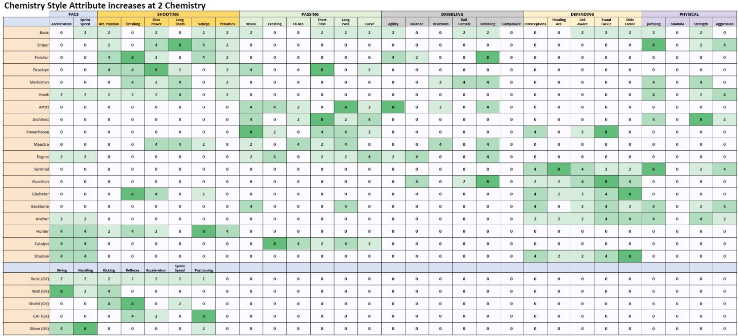 FIFA 23 Pitch Notes FUT Chemistry Update EA SPORTS