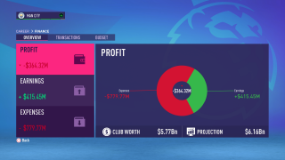 FIFA 23 Ratings - Career Mode Highest Potential - EA SPORTS Official Site