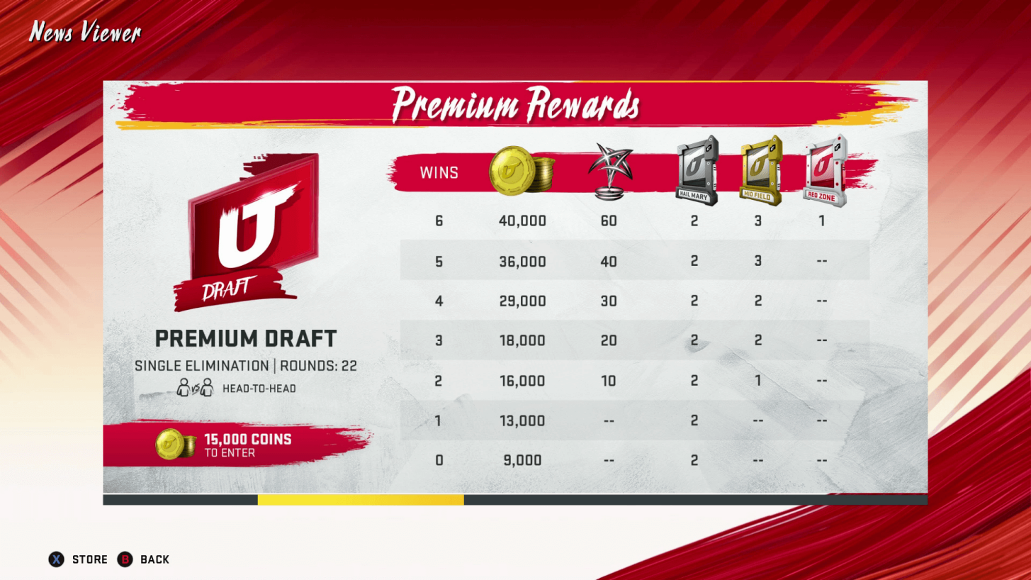 Draft Rewards Make Us More Secure To Recover The 15k Fifa Forums