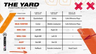 Madden NFL Mobile 21 Gridiron Notes: Core Gameplay Loop & Madden Today