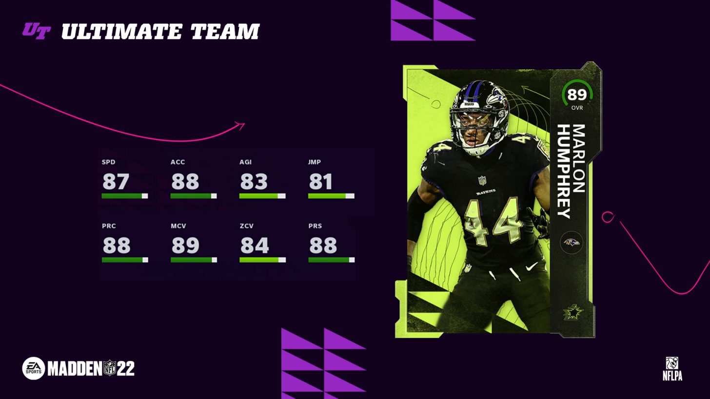 Gridiron Notes: Reward Structures in Madden Ultimate Team