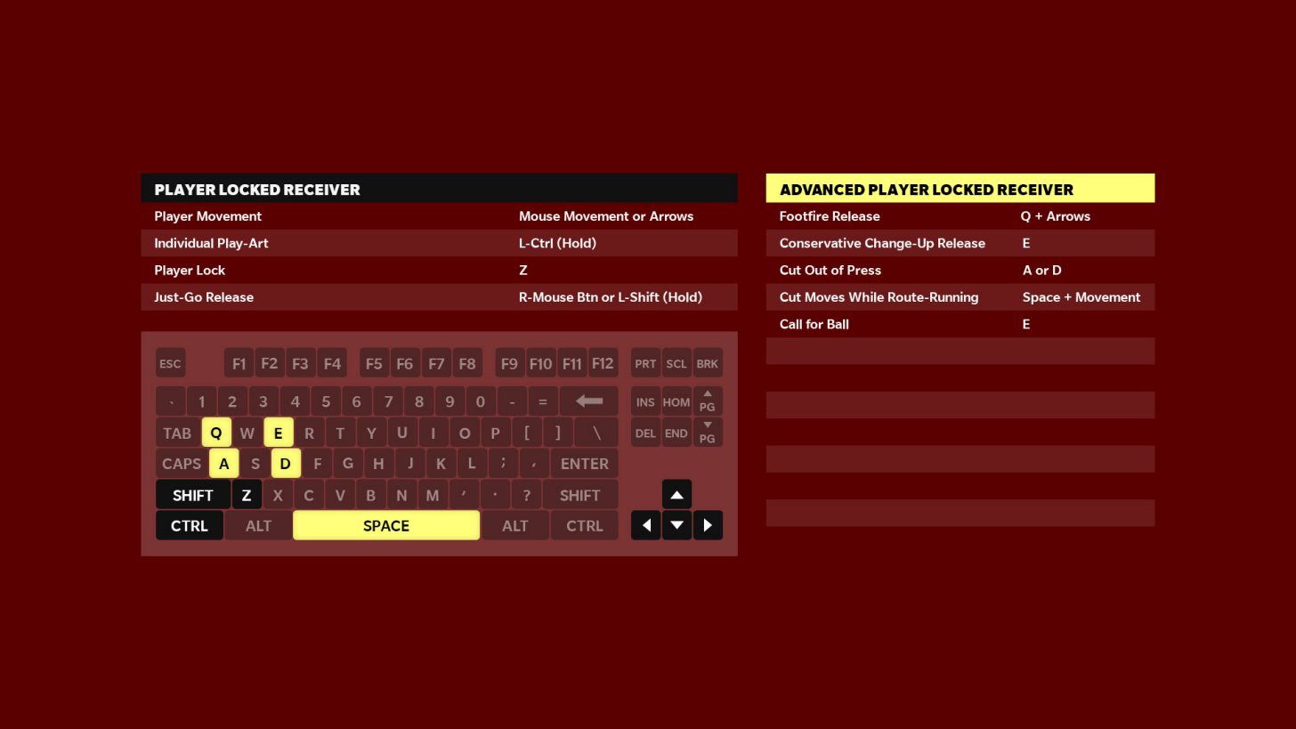 Madden NFL 23 Controls For PC Electronic Arts