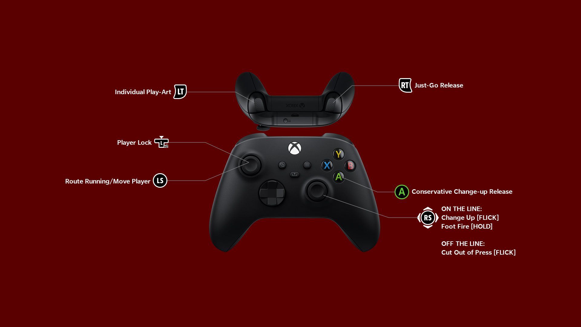 Madden NFL 22 Controls For Xbox Electronic Arts