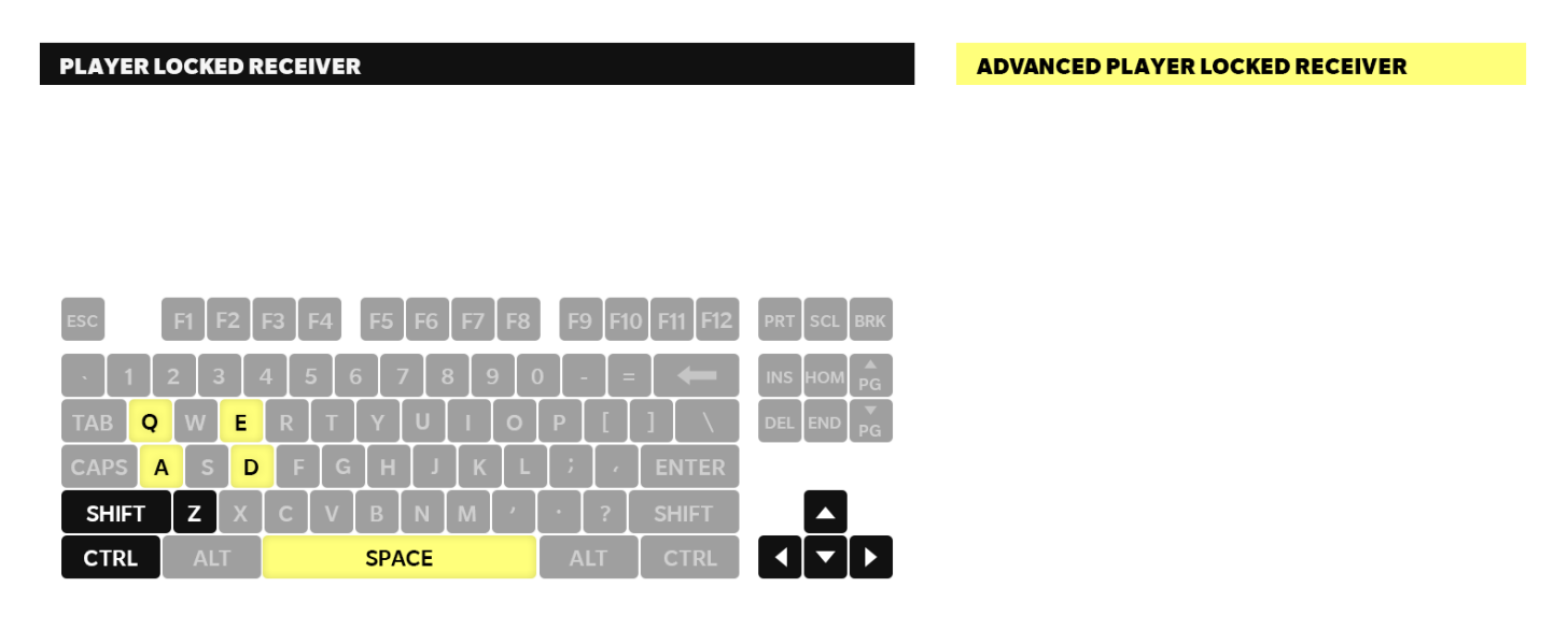 Madden NFL 23 Controls For PC Electronic Arts