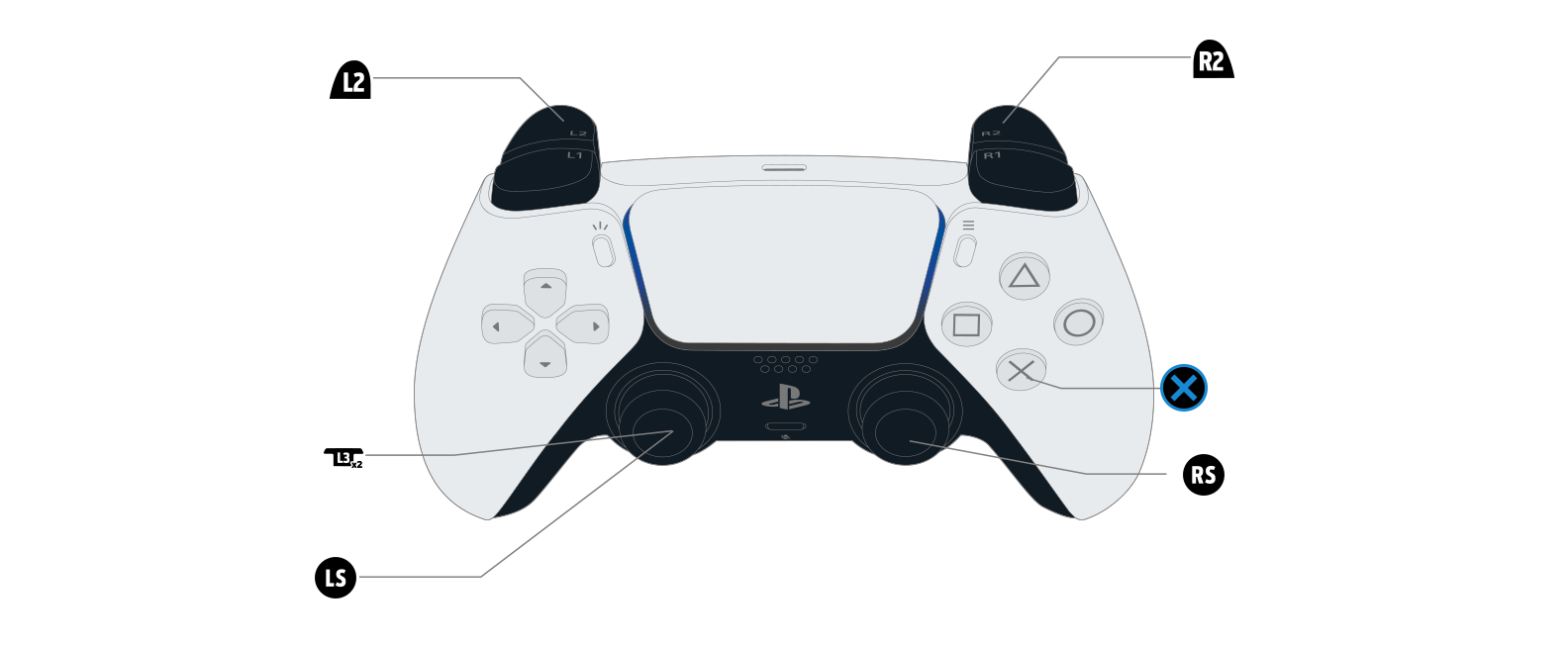 Madden NFL 23 Controls For PlayStation Electronic Arts