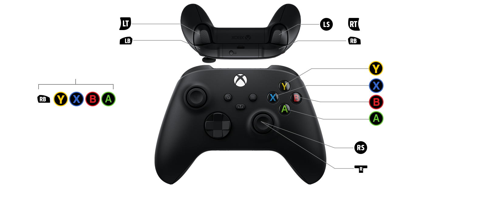 Madden NFL 23 Controls For Xbox Electronic Arts