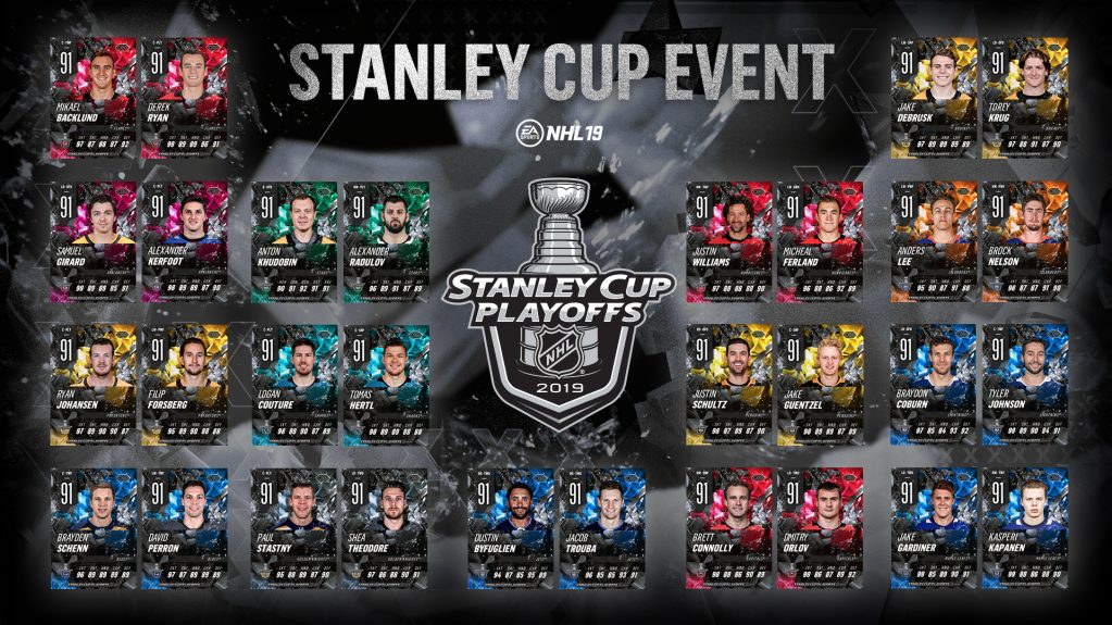 2019 NHL Stanley Cup Playoffs Primer