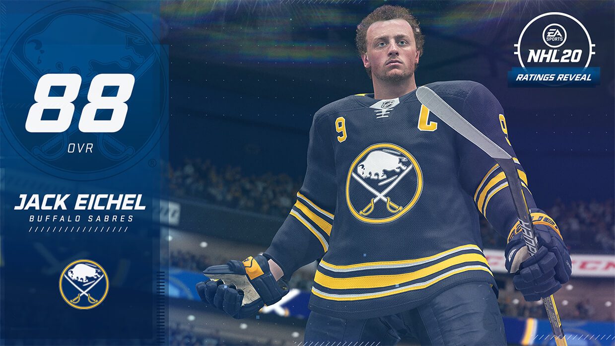 NHL 20 Ratings Top 50 Rated Players EA SPORTS Official Site