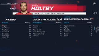 holtby stats nhl