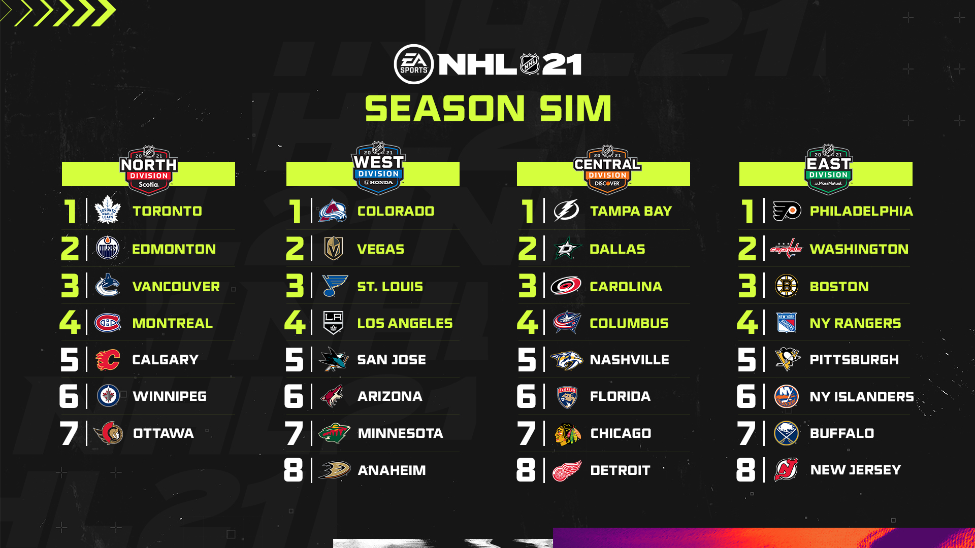 Simulation de saison de NHL 21