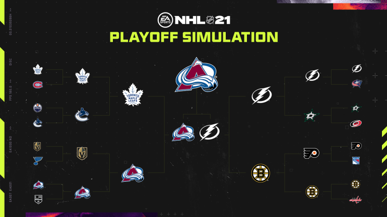 NHL 21 Season Simulation