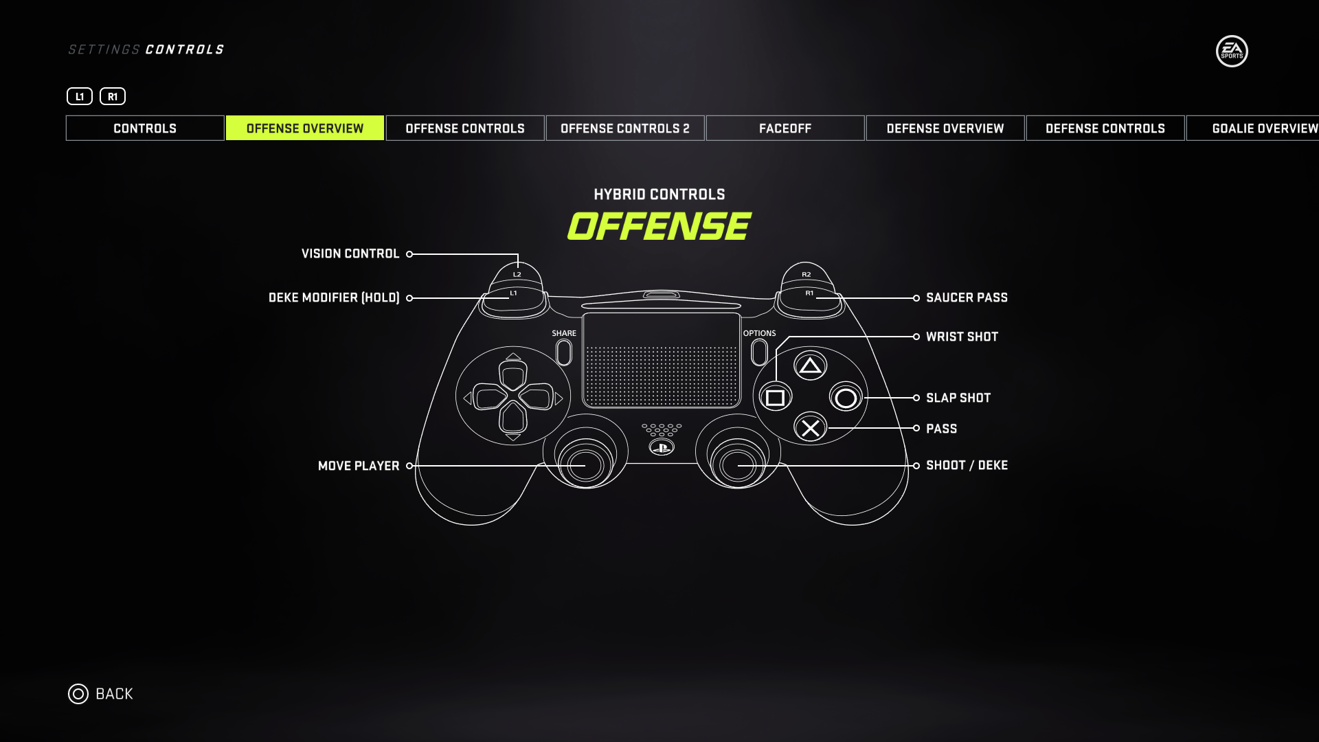 NHL 21 Controller Settings For PS4