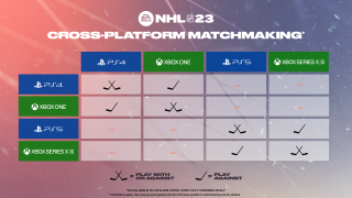 NHL 23 trailer & preview: new gameplay, modes, online cross-play