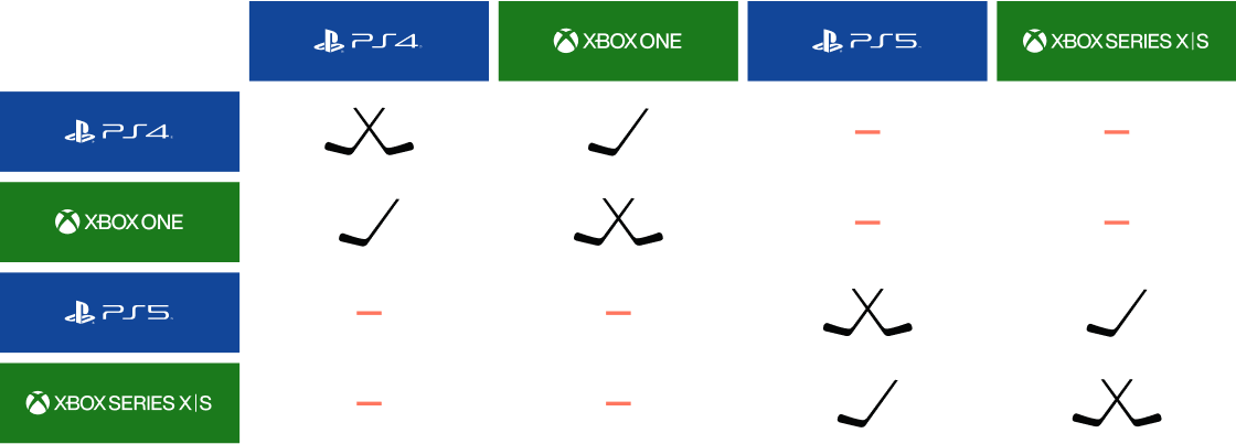 NHL 23 Cross-Platform Matchmaking - EA SPORTS