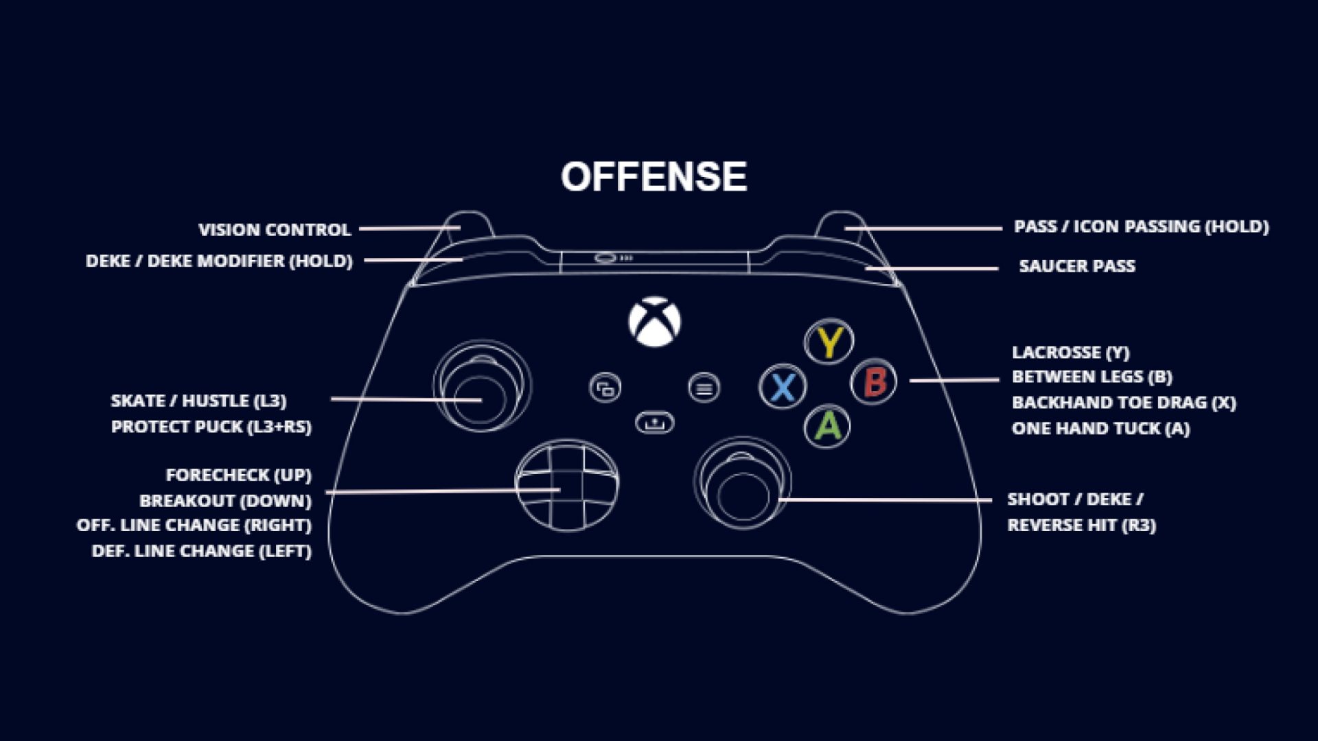 NHL 24 Xbox Controls EA SPORTS