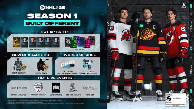 (未使用･未開封品)　ＥＡ　ＳＰＯＲＴＳ　ＮＨＬ　１９　（英語版） p706p5g EA NHL Wiki | Fandom