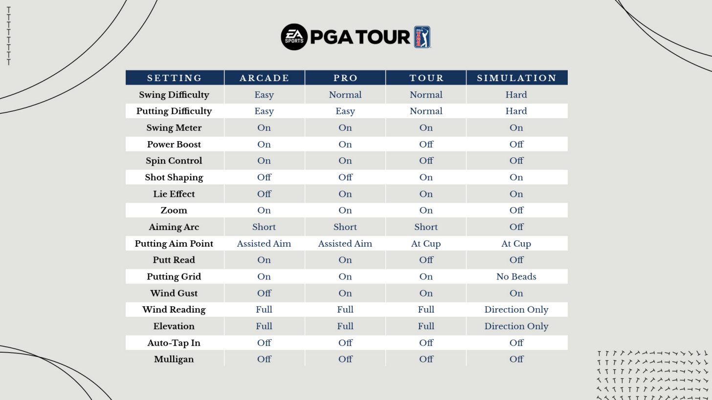 EA SPORTS™ PGA TOUR™ Community FAQs