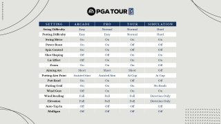 PGA TOUR Frequently Asked Questions - FAQs - EA SPORTS