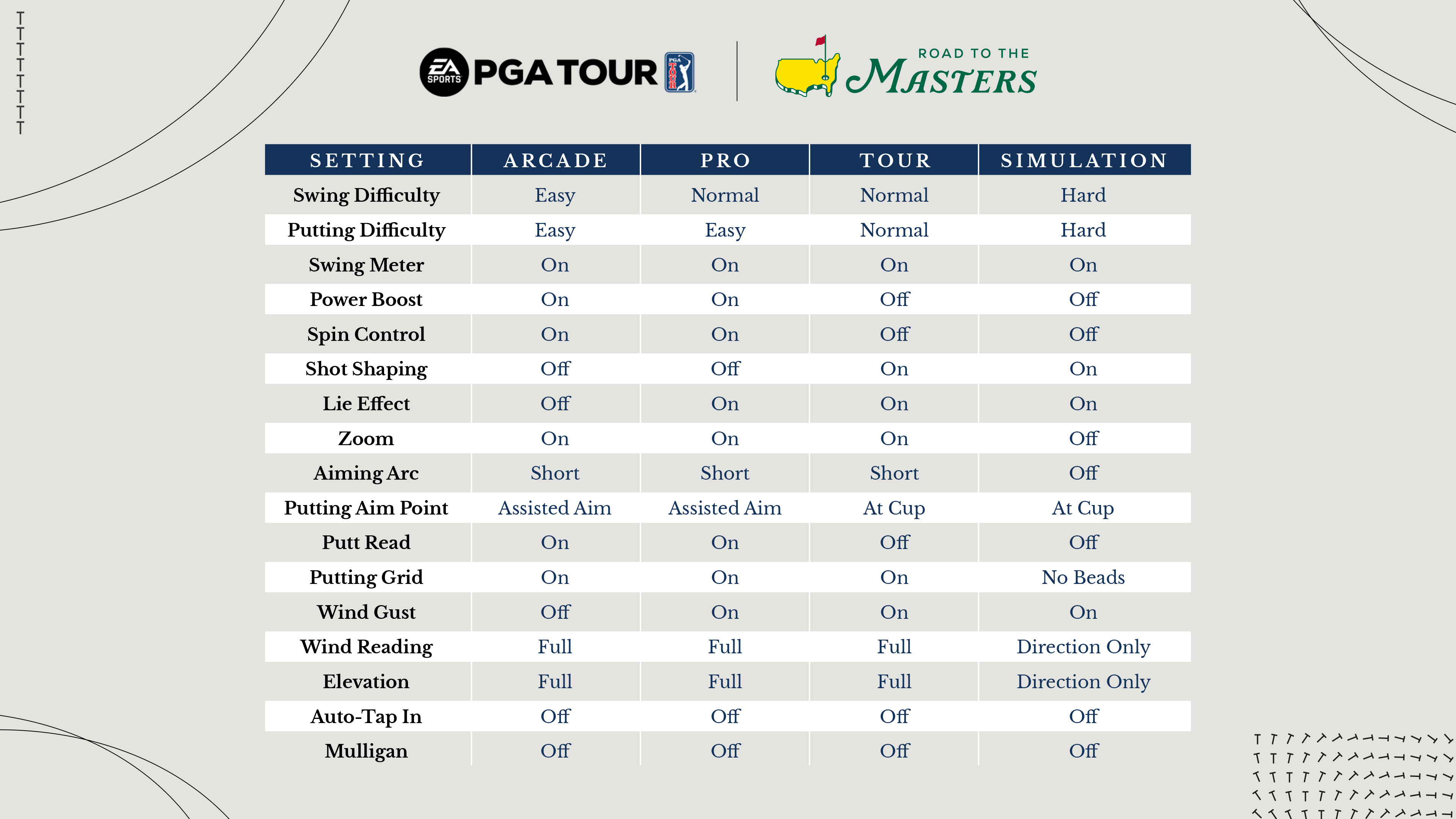 for ipod instal EA SPORTS™ PGA TOUR™ Ру
