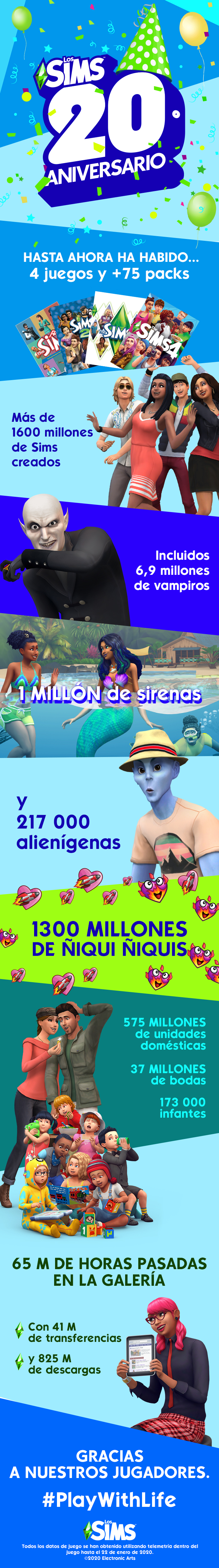 The Sims 20th Anniversary Infographic