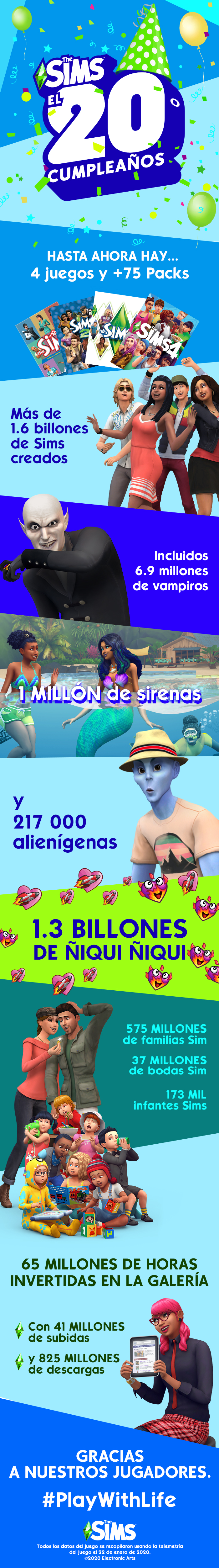 The Sims 20th Anniversary Infographic