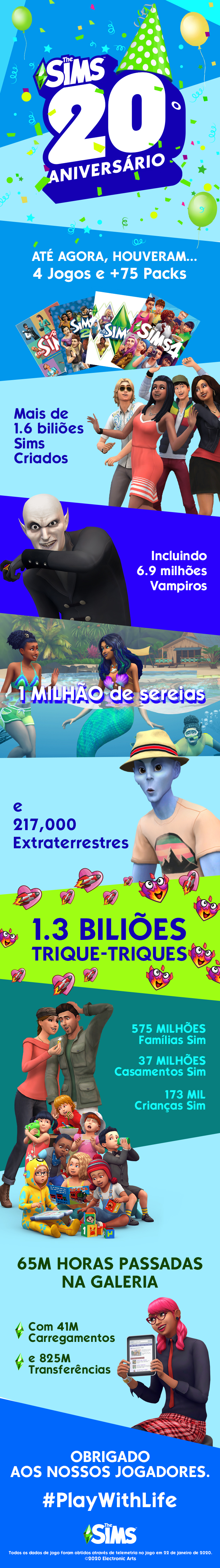 The Sims 20th Anniversary Infographic