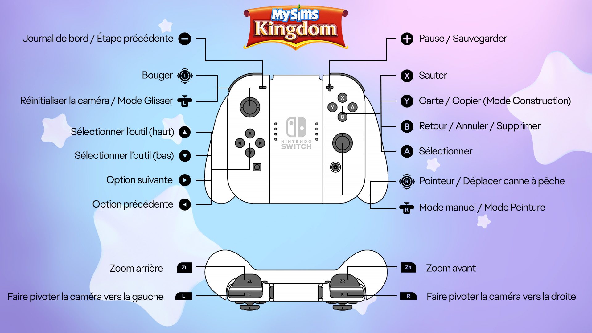 https://media.contentapi.ea.com/content/dam/eacom/SIMS/mysims/articles/controllerasset/mysims-cosy-bundle-controls-fr-fr-kingdom.jpg.adapt.1920w.jpg