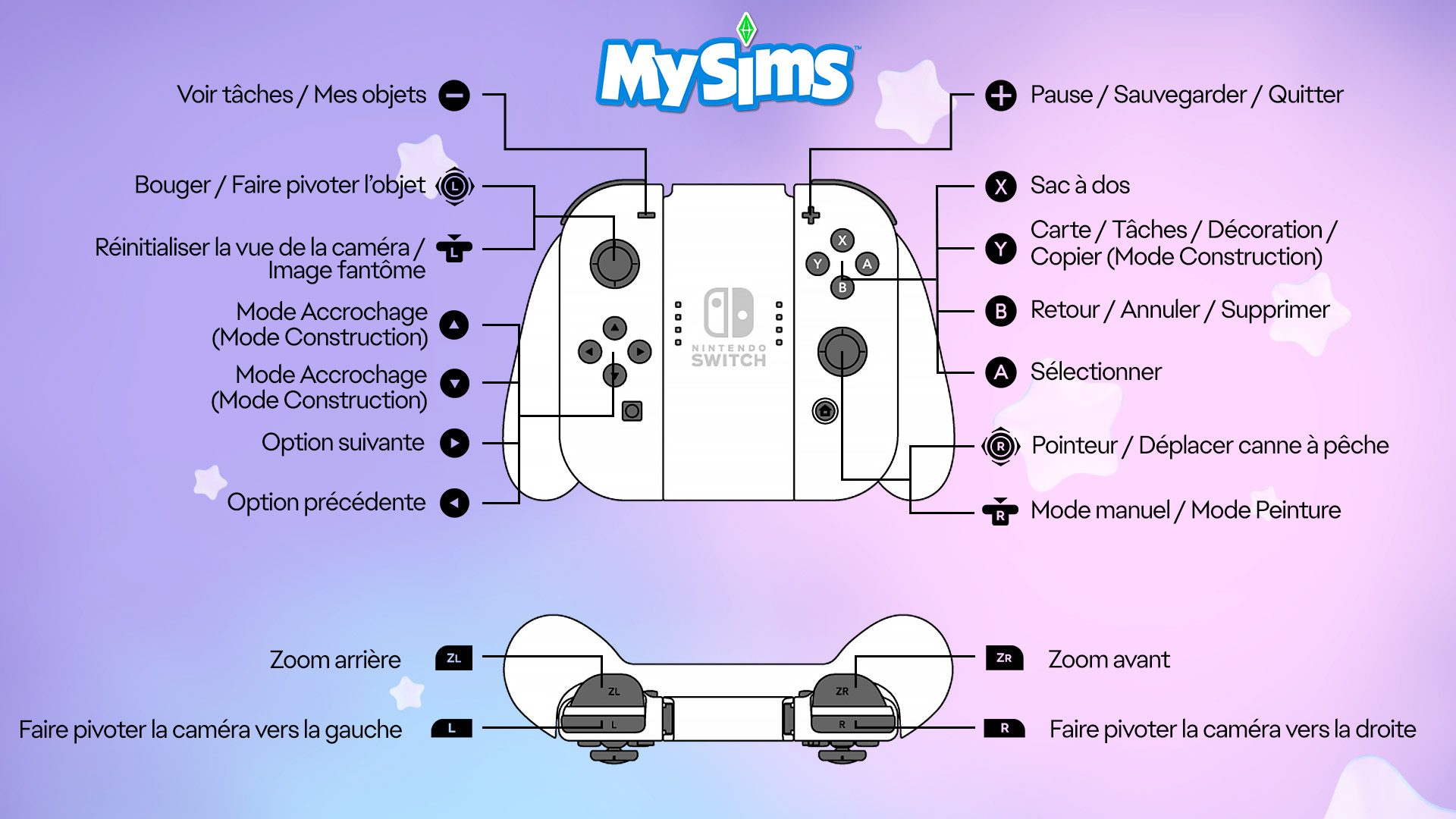 https://media.contentapi.ea.com/content/dam/eacom/SIMS/mysims/articles/controllerasset/mysims-cosy-bundle-controls-fr-fr-mysims.jpg.adapt.1920w.jpg