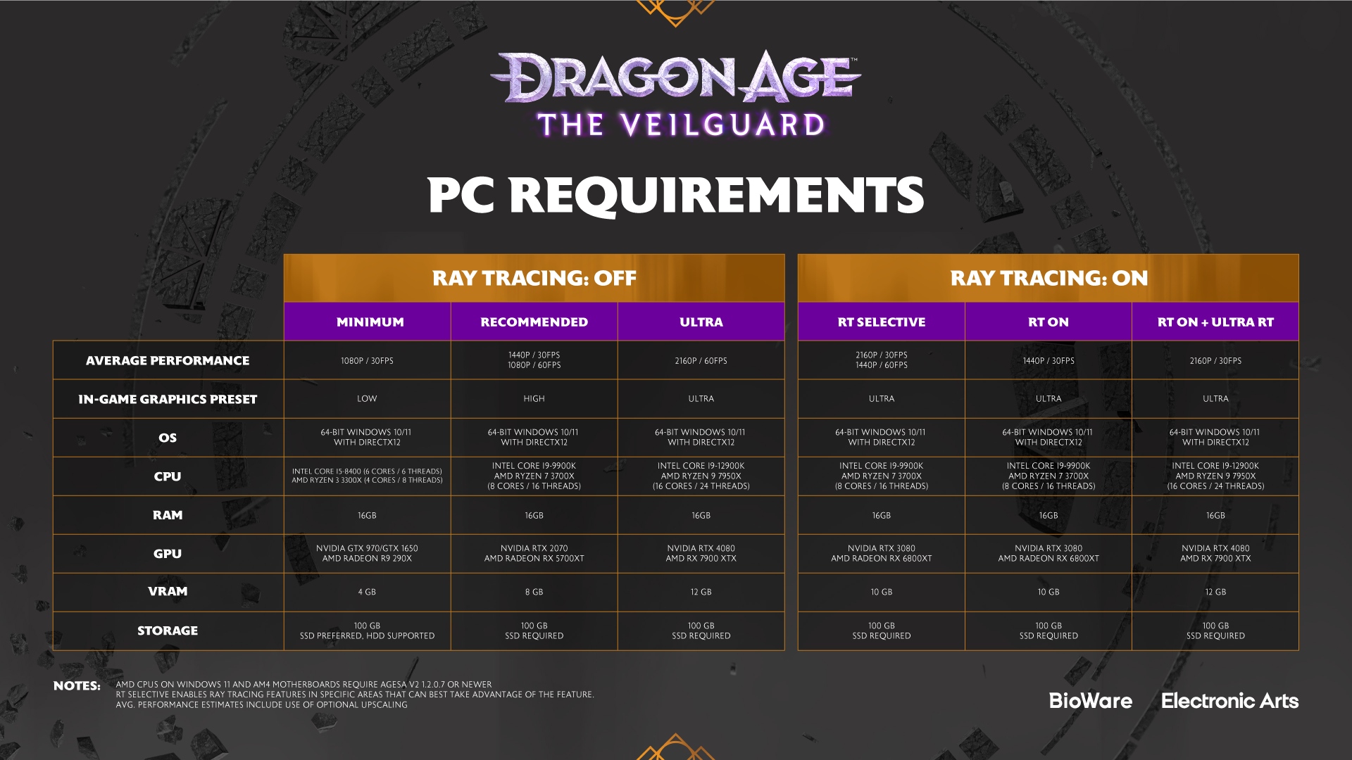 Dragon Age: The Veilguard Outlined Specifications & Preload Times