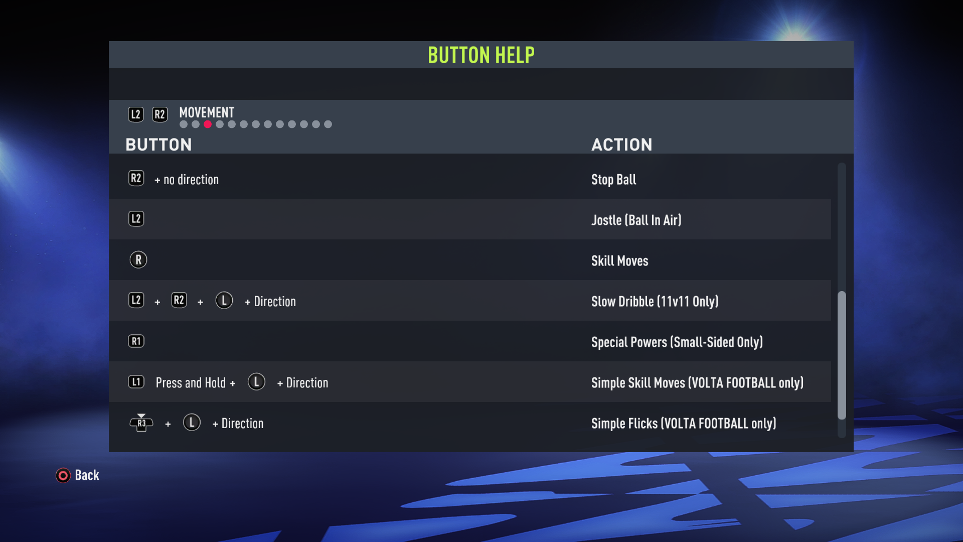 FIFA 22 Basic Controls For PS4 An Official EA Site