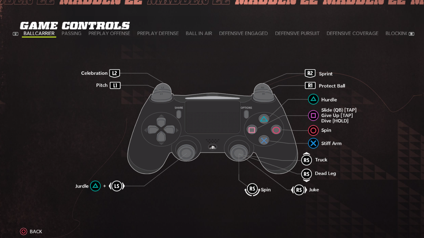 Madden 2025 Ps4 Controls - Jacki Letizia