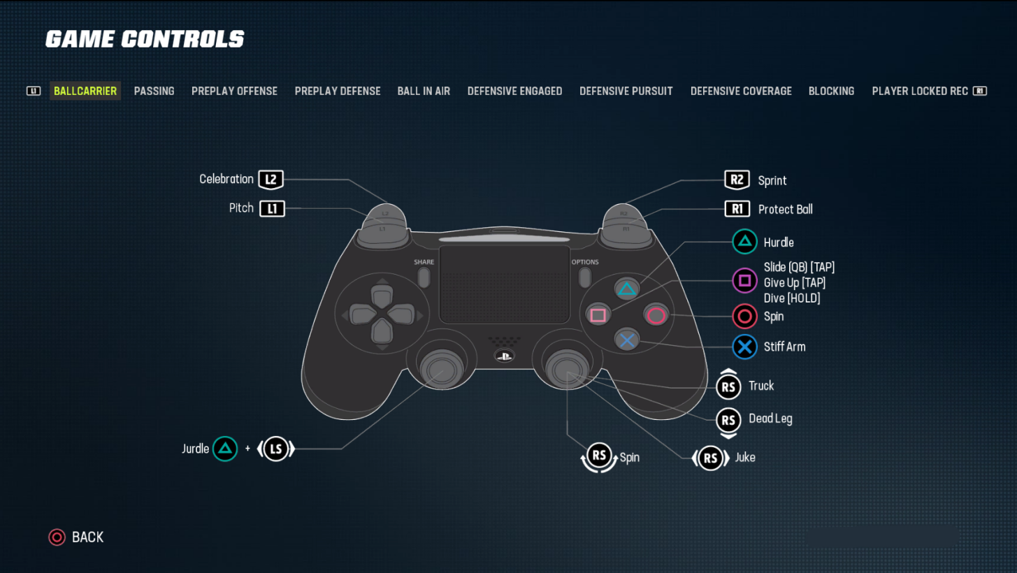 Madden NFL 23 Controls Settings For PS4 An Official EA Site