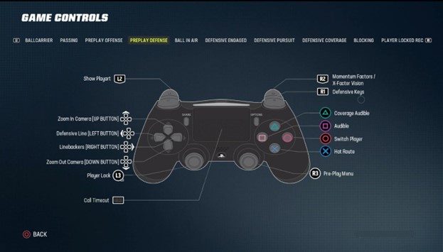 Madden Nfl 23 Controls Settings For Ps4 An Official Ea Site