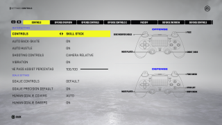 This pictures shows the Controller Settings listed below. It also shows where these controls are on the DUALSHOCK®4 wireless controller.